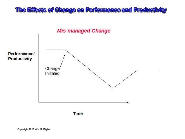 managing-strategic-change-in-your-business-power-point1