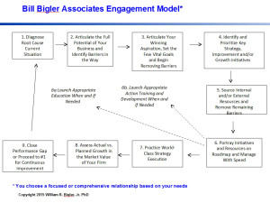 engagement-model