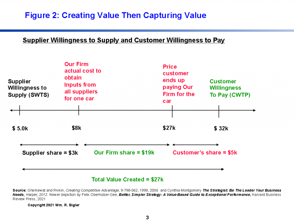 Can We Link Competitive Strategy Frameworks To Value Creation 